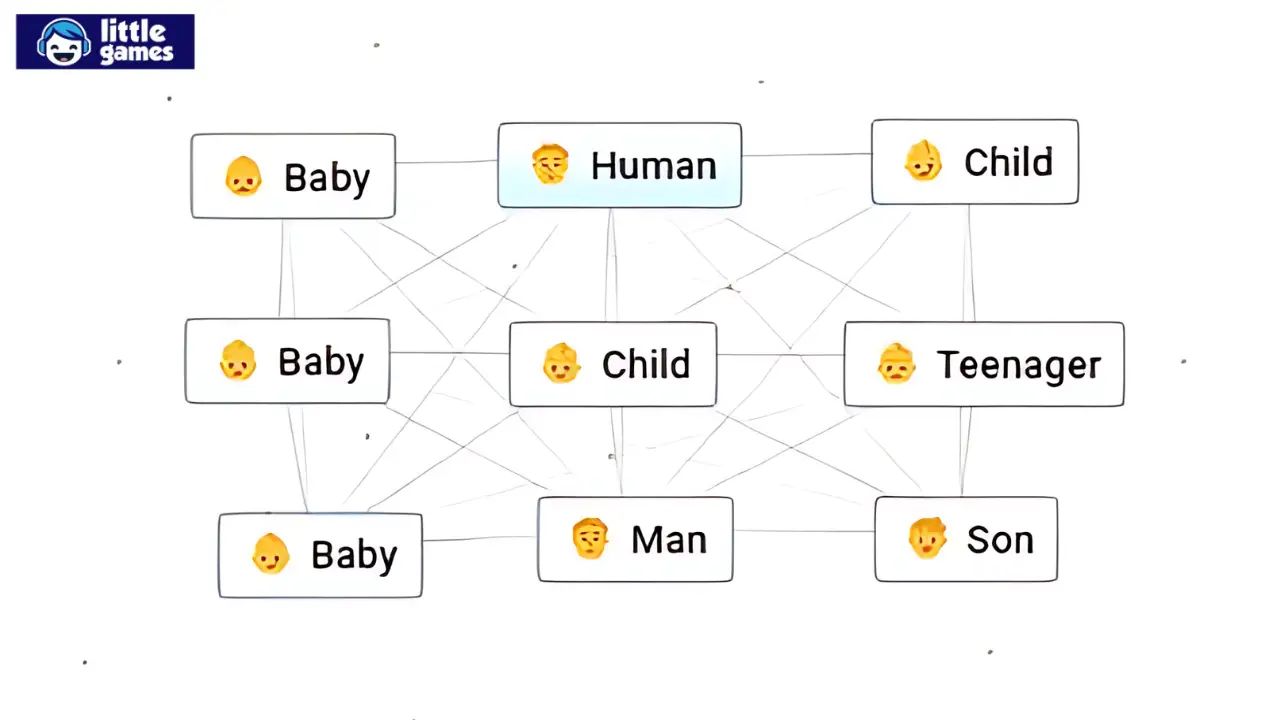 How To Make Baby In Infinite Craft? - Crafting Child